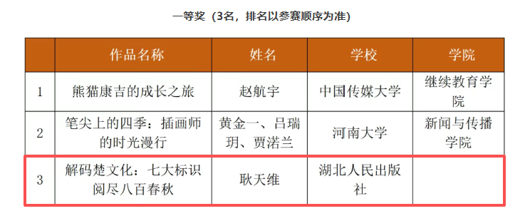 我社《楚文化标识》短视频获“AI 好书探”大赛一等奖